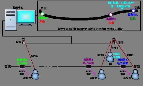 钦州钦南区巡更系统八号